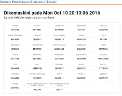 Apakah nombor plate terkini (no running jpj) setiap negeri ketika ini untuk tahun 2020? Malaysia Latest Number Plate Jpj Latest Number Plate Registration As Of 10 Oct 2016