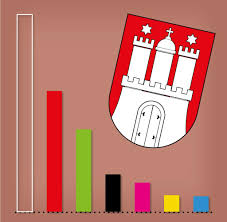 Auswertung der neuesten wahlumfrage, sonntagsfrage zur landtagswahl in sachsen mit koalitionen, dem umfrageverlauf und vergleich mit dem wahlergebnis #ltwsn. Hamburg Wahl Alle Ergebnisse Der Burgerschaftswahl 2020 Welt