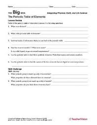Look at the periodic table. The Periodic Table Of Elements Chemistry Printable For Grades 6 12 Teachervision