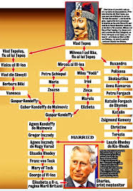 Reconstituirea arborelui genealogic al oricărei persoane cu strămoși (din românia și. Ben Todica PrinÅ£ul Charles Este Urmasul Lui Dracula