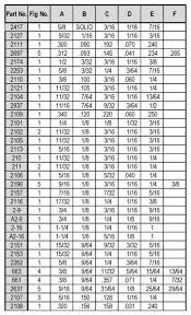 Rubber Grommets Accurate Products