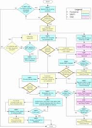 Process Flow Charts Excel Templates Flow Chart Template