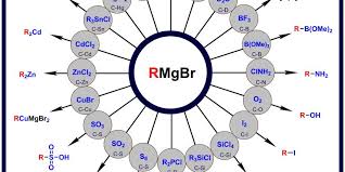 Grignard Reagent C X Bond Organic Chemistry Organic Chemistry Study Organic Chemistry Reactions