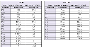 Qualified Spanner Set Size Chart Nut Bolt And Spanner Size 2020