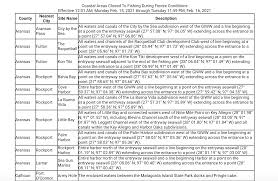 Other important topics such as legal use of bait, bag limit, and transportation are all covered. Fishing Closed In Parts Of Texas Coast