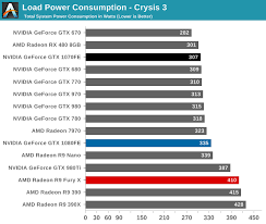 power temperature noise the nvidia geforce gtx 1080