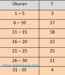 Soal ini bisa dipakai sebagai bahan. Contoh Soal Dan Pembahasan Tentang Statistika Sma Ajar Hitung