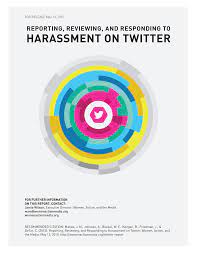 HARASSMENT ON TWITTER
