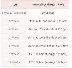 Fetal Heart Rate Chart Fetal Heart Monitoring Normal