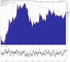 Gold In Euro Kommt Jetzt Der Große Ausbruch Goldreporter