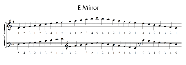 Musical modes are a type of scale with distinct melodic characteristics. All Major And Minor Scales Including Fingering For Piano Oktav