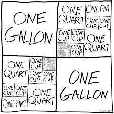 A Helpful Visualization Of The Seemingly Arbitrary Divisions