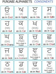 punjabi alphabets chart consonent i