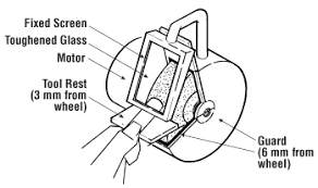 Use Of Bench And Pedestal Grinders Osh Answers