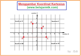 Bab 5 integral lipat duapdf pdf document. Cara Menggambar Koordinat Kartesius Dan Contohnya