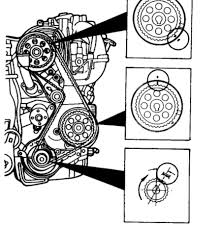 Front engine, rear or 4 wheel. Ford 2 3 Timing Marks Diagram Wiring Diagram Diode Production Diode Production Prevention Medoc Fr