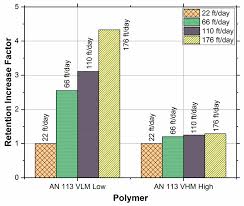 polymers free full text an experimental study on