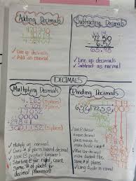 math chart for 6th grade divide decimals anchor chart