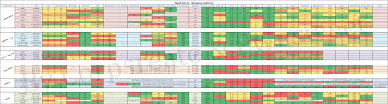 Black Ops 2 Weapons Chart Tracks Damage Spread Accuracy