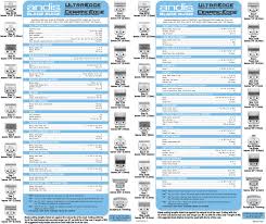 andis dog grooming blade chart dog clippers dog grooming