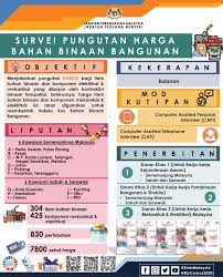 Berbicara soal budget, kalian bisa memilih antara membangun rumah secara borongan atau tanpa borongan. Tahukah Anda 1 Department Of Statistics Malaysia Facebook