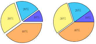 Kreisdiagramme Mit Latex