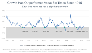 2018 Strategy Performance And Review Stocks Value