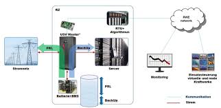 Die schon überdurchschnittlich lange garantie von 2 jahren wird in vollem umfang um 1 jahr verlängert. Manage It It Strategien Und Losungen