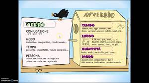 Schemi, consigli e metodi per distinguere correttamente le funzioni. Analisi Grammaticale Youtube