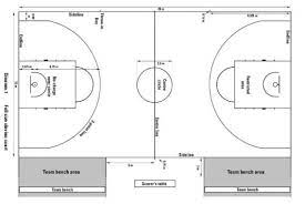 Presiden lazio, claudio lotito memberikan kabar terkini mengenai penjualan klub keduanya, salernitana yang hingga saat ini masih dalam proses. Materi Bola Basket Pengertian Sejarah Peraturan Teknik Dasar