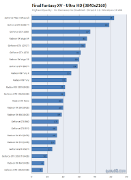 Final Fantasy Xv Pc Graphics Performance Benchmark Review