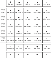 Letters are written, and sounds are spoken. Panjabi