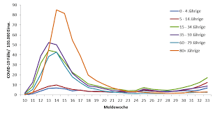 Das rki hat die aktuellen fallzahlen für deutschland veröffentlicht. Https Www Rki De De Content Infaz N Neuartiges Coronavirus Situationsberichte 2020 08 18 De Pdf Blob Publicationfile