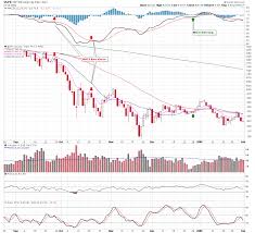 Breakpoint Trades Unparalleled Technical Analysis For Your