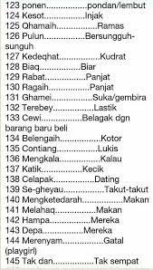 Demikianlah artikel pengertian ihsan dalam islam secara bahasa dan istilah beserta dalil dan. Kedah Ohsem 195 Perkataan Loghat Kedah Yang Biasa Facebook
