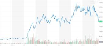 Deshalb sehen sie auch unterschiedlich aus. Tsla Aktien Faller Tesla Club Sweden