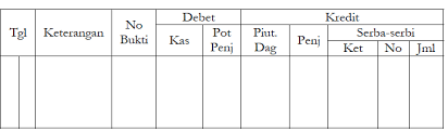 Setelah mengetahui fungsi dari jurnal penerimaan kas selanjutnya mari kita lihat contohnya dalam excel. Bentuk Bentuk Jurnal Penerimaan Kas Pengerluaran Kas Jurnal Penjualam Jurnal Pembelian Dan Jurnal Umum Soal Soal Ekonomi Sma