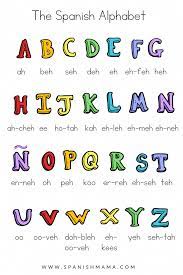 Pronouncing the spanish alphabet ; Spanish Alphabet And Pronunciation Lesson Otosection