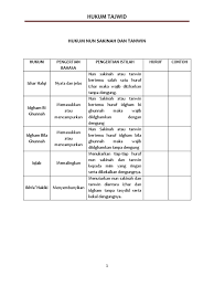 Add to my workbooks (0) download file pdf embed in my website or blog add to google classroom add to. Hukum Nun Sakinah Dan Tanwin