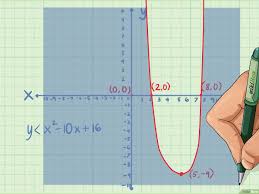 3x1 + 4x2 ≤ 12 5x1 + 6x2 ≤ 30 1 ≤ x1 ≤ 3 9. 3 Cara Untuk Menggambar Grafik Pertidaksamaan Wikihow