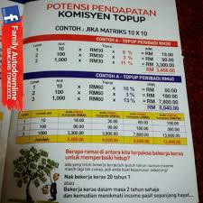 Saya Nak Menampakkan Bukan Nak Menunjuk Daftar Segera Secara Percuma Di Http Bit Ly Lajudapatduit Selepas Tu Pm Sy Dan Sy T Travel Boarding Pass Airline