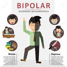 Bipolar disorder in teens and young adults: Bipolar Disorder Symptoms Infographic Stock Illustration Office Man Royalty Free Cliparts Vectors And Stock Illustration Image 132824472