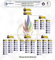 Sarjana administrasi bisnis (s.a.b.) sarjana administrasi negara/niaga (s.adm.) bachelor of commercial/business administration (bba). Badan Eksekutif Mahasiswa