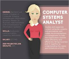 What Do Computer Systems Analysts Do Skilledup Com Management Information Systems Business Analyst Computer System