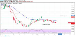 Cardano Ada Long Term Price Analysis February 5 Cryptoglobe