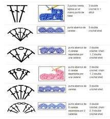 Cantidad y combinación de lazadas en la aguja, en dónde se inserta la aguja y por cuántos puntos en la aguja se pasan las lazadas. Puntos Croche Puntos Basicos De Crochet Puntos Basicos De Ganchillo Diferentes Puntos De Ganchillo
