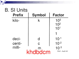 Ppt Metrics Density Graphs Powerpoint Presentation