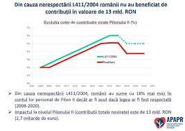 Obligatorii ale participantului la un fond de pensii private. Fondurile De Pilon Ii De Pensii In Anul Pandemic 2020 CaÈtig Net De 900 Milioane De Euro Pentru 7 6 Milioane De Romani Pierderi De Miliarde De Euro Din Lipsa CreÈterii ContribuÈiilor Hotnews Mobile