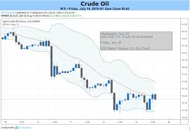 Crude Oil Prices May Fall Further As Global Growth Outlook Dims