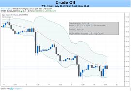 crude oil prices may fall further as global growth outlook dims